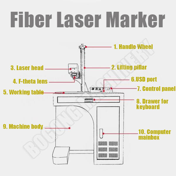 how does laser marking machine working?