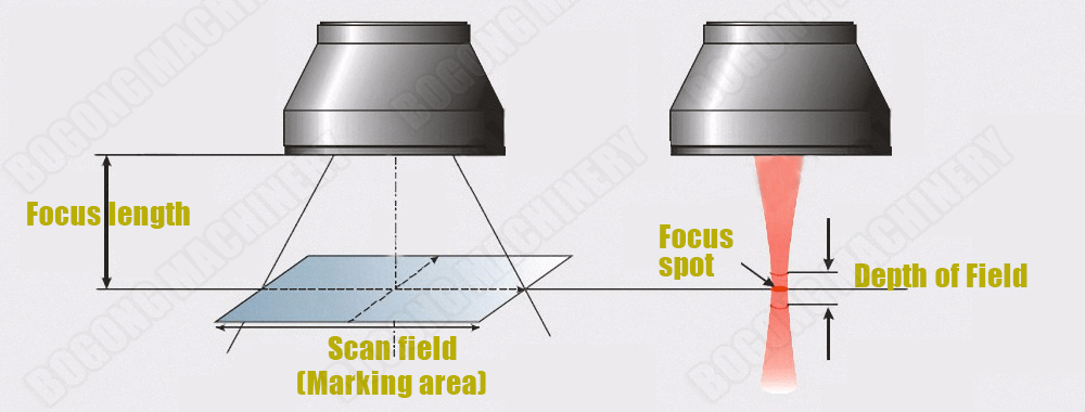 Differences Between Laser Marking, Laser Engraving and Laser