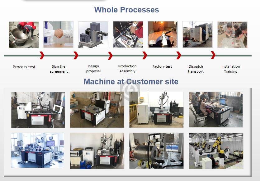 laser welding machine process.jpg